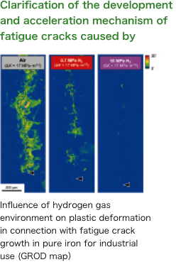Clarification of the development and acceleration mechanism of fatigue cracks caused by hydrogen