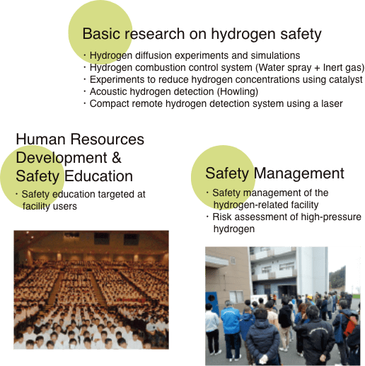 Basic research on hydrogen safety